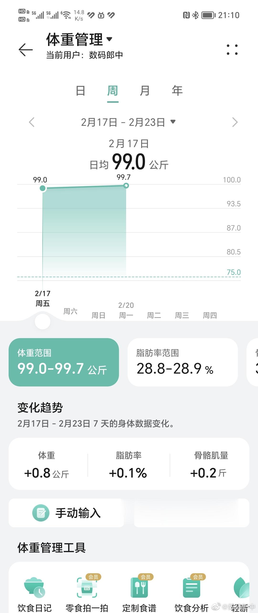 可怕的体重，可怕到发指[二哈]我说最近车的油耗怎么居高不下，原来我已经是200斤