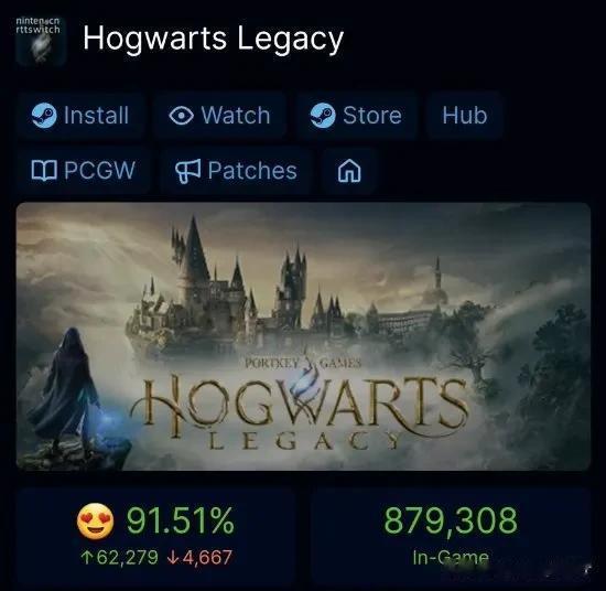 《霍格沃茨之遗》一经推出就受到了广大玩家的喜爱，本作Steam平台的玩家在线数量
