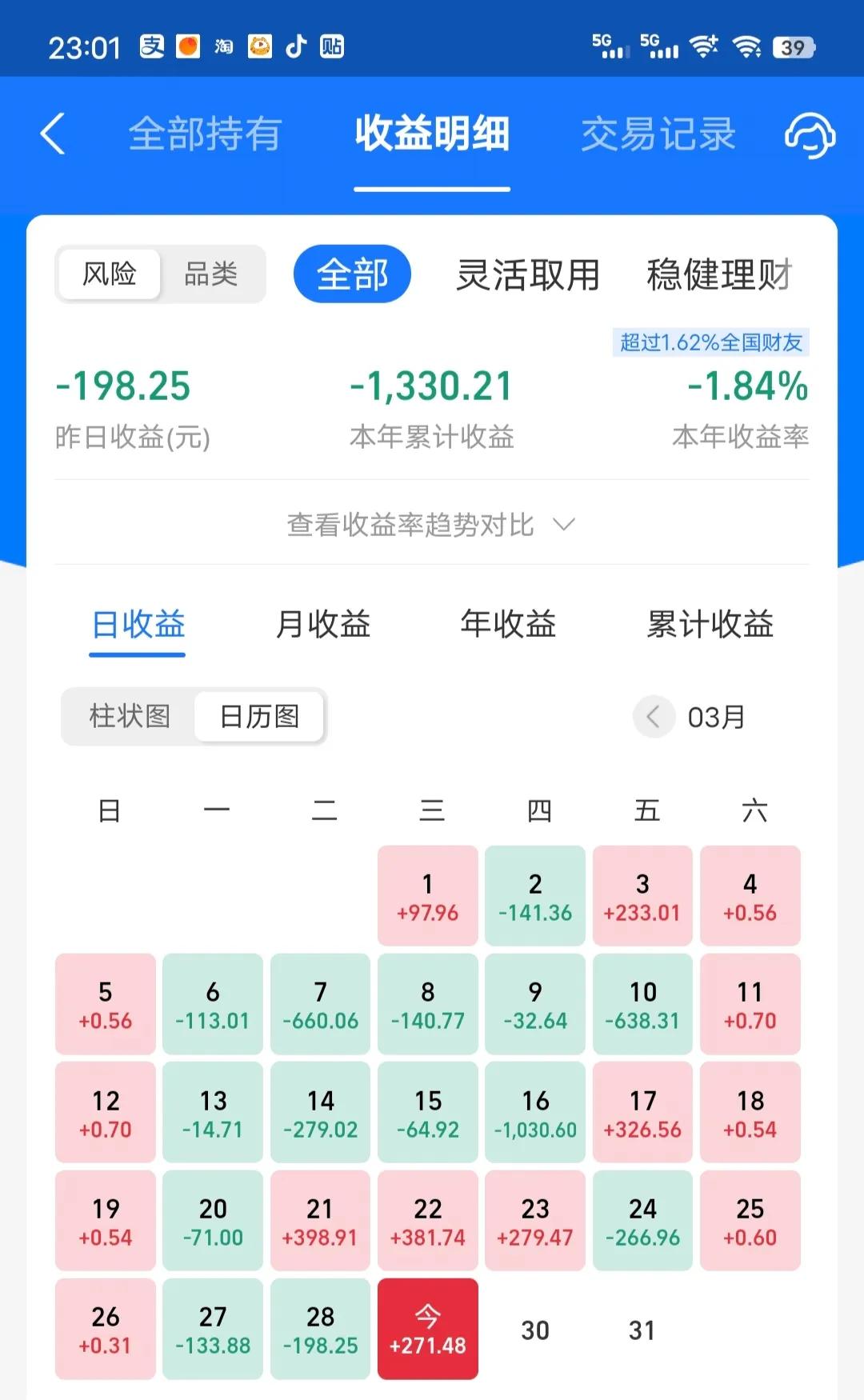 今天收益更新了，收益率为0.6%，打败了老对手。主要是半导体大涨，新能源小幅上涨