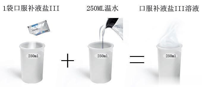 #新冠引发的腹泻3天内可自行缓