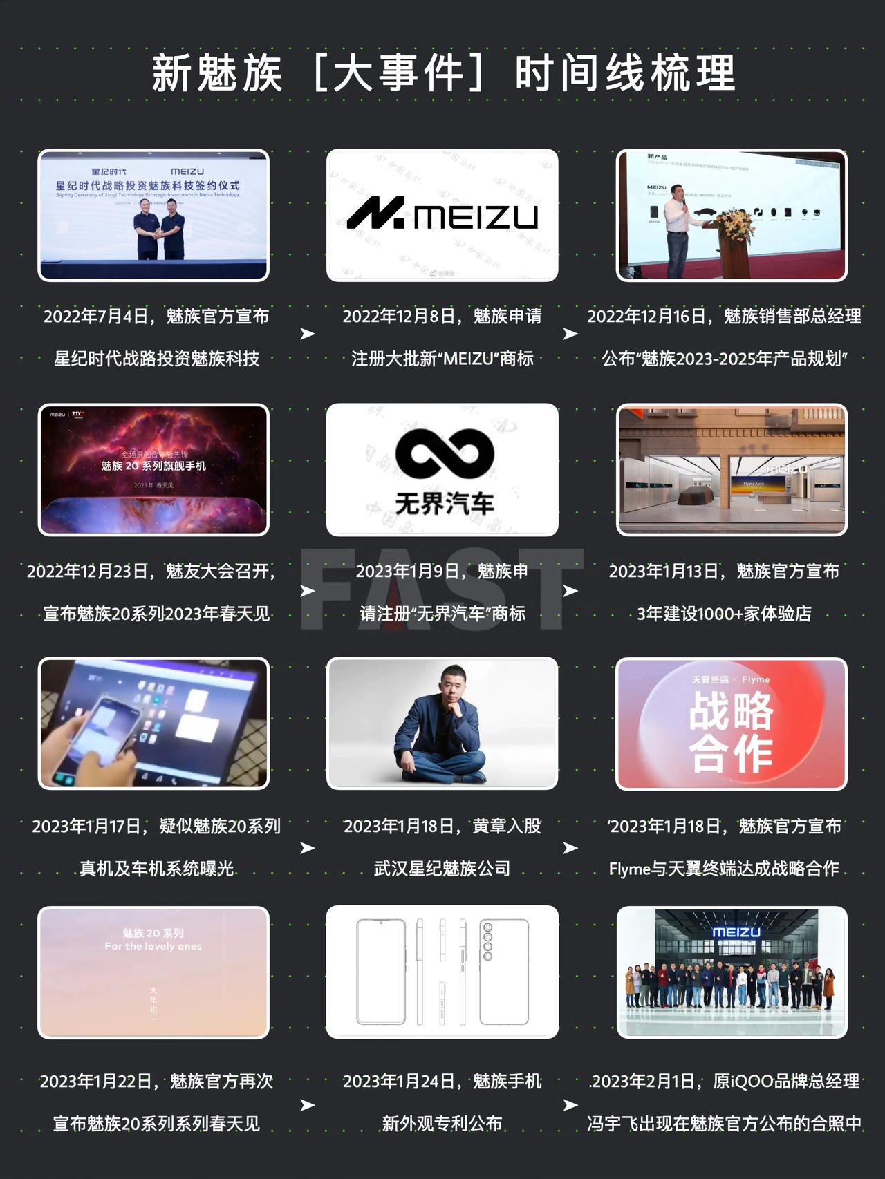 新魅族［大事件］时间线梳理：

⦿ 2022年7月4日，魅族官方宣布星纪时代战略