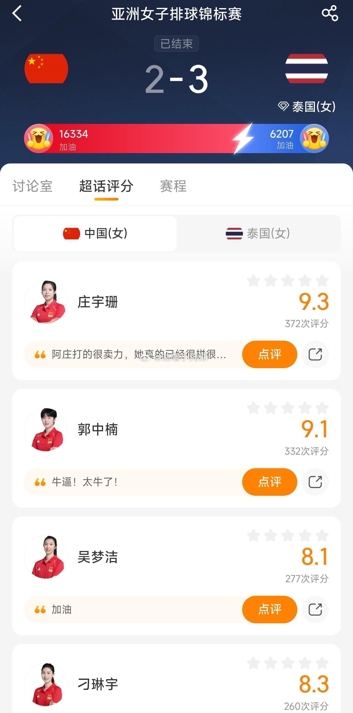 中国女排主场惜败泰国，拿到亚锦赛银牌。 本届赛事前5场比赛，中国队势...