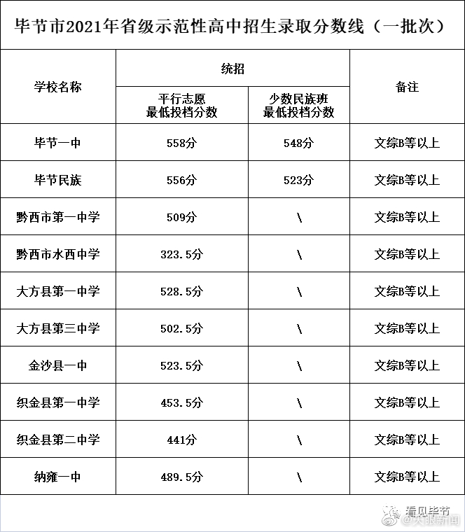 【】今天（7月15日）上午，毕