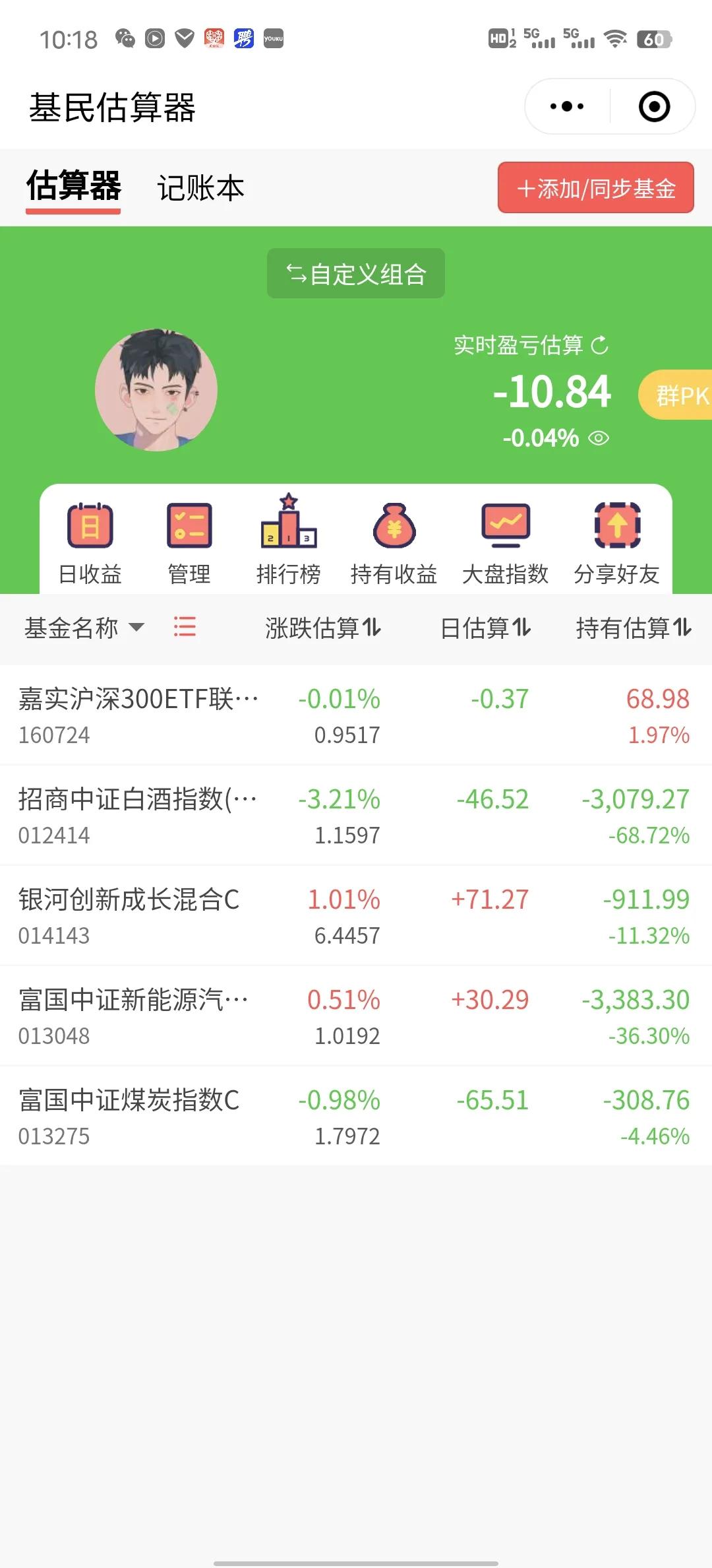 又是半导体撑下所有！