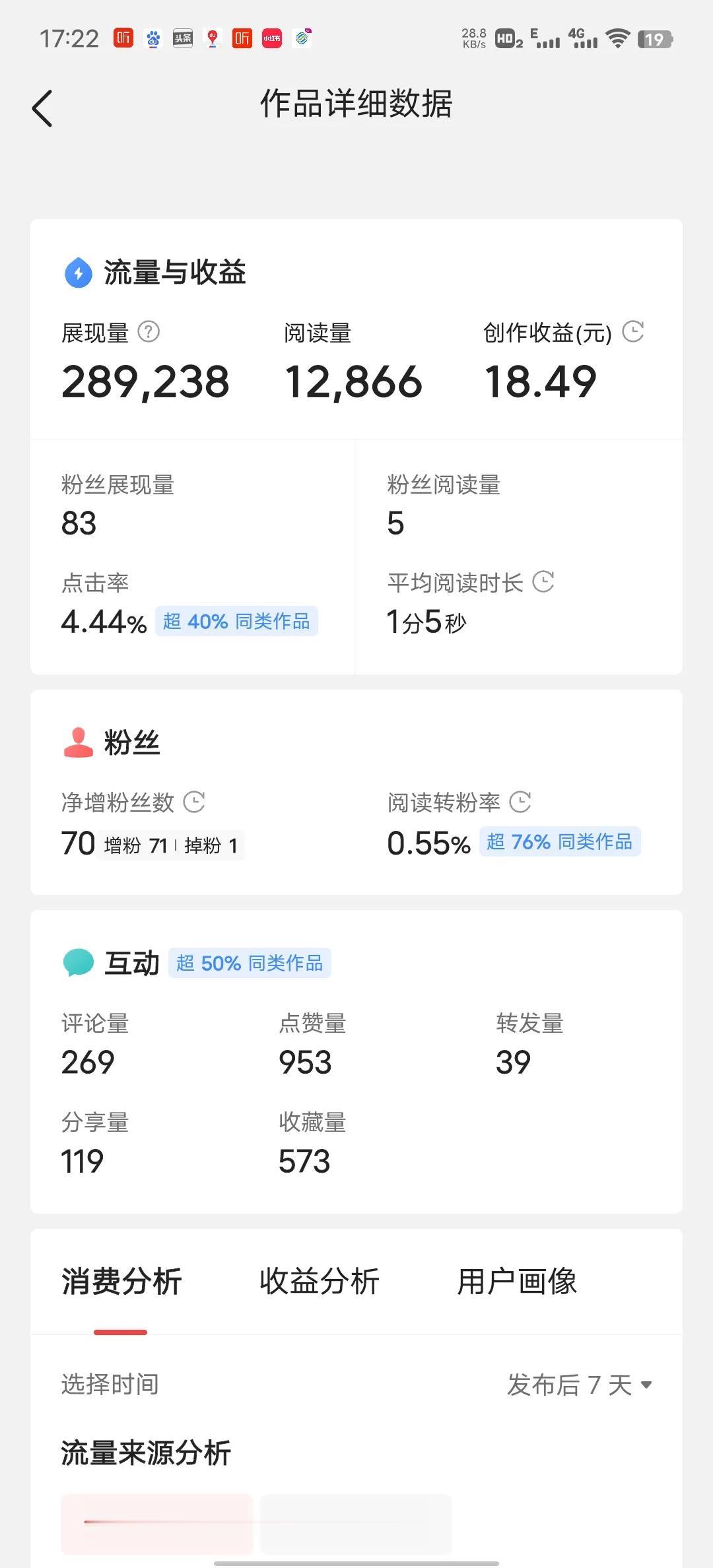 前几天发了一个微头条，推荐量很