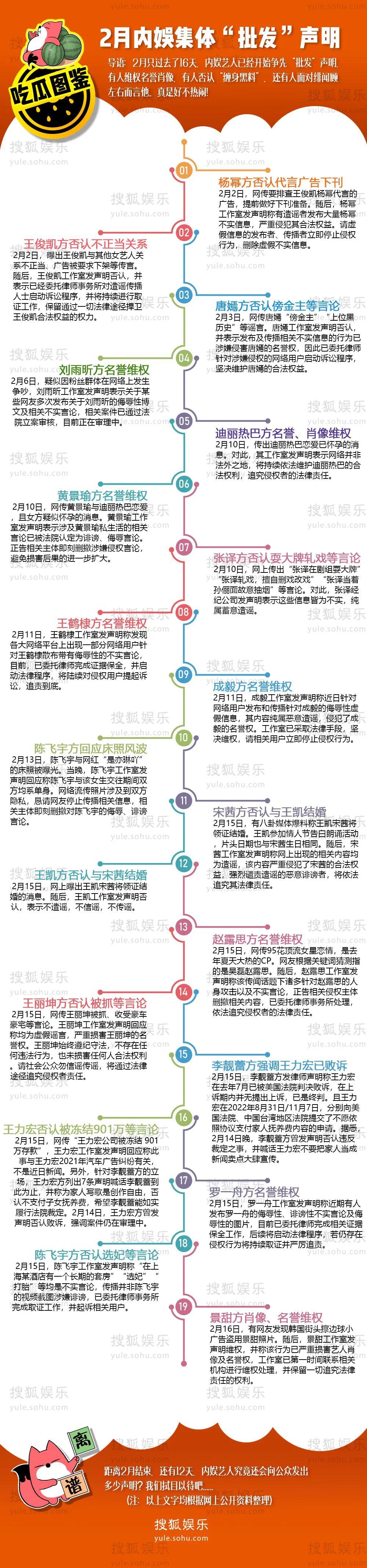  2月才过了16天，已经有张译、杨幂、唐嫣等多位内娱艺人发布声明，否认不实言论并