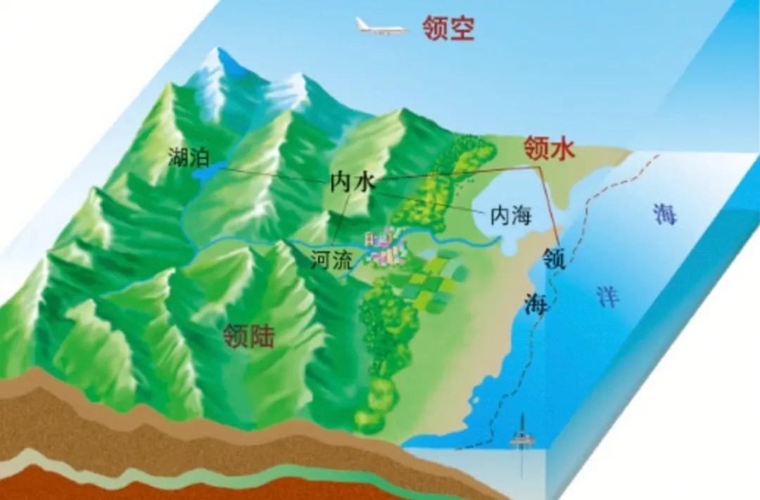 一文搞懂内水、内海、领水、领海、毗连区和专属经济区！

一个国家的领土包含领空、