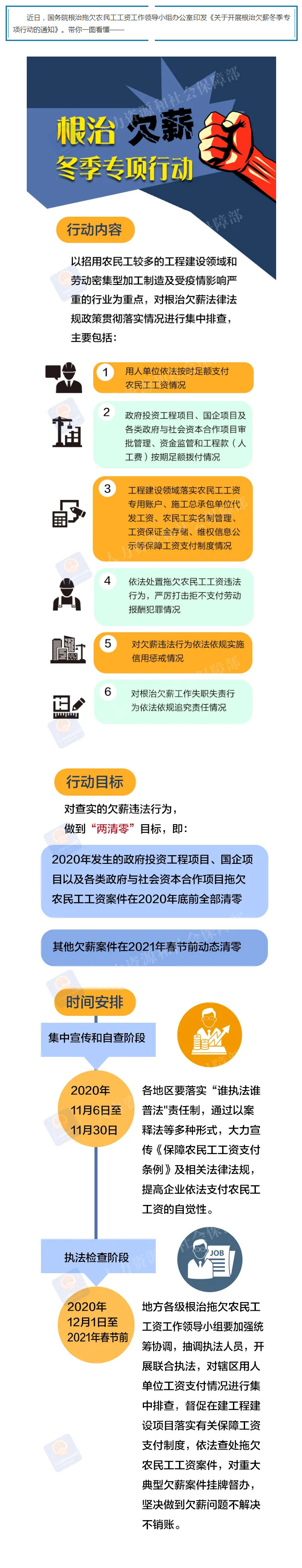 【，根治欠薪冬季专项行动来了】