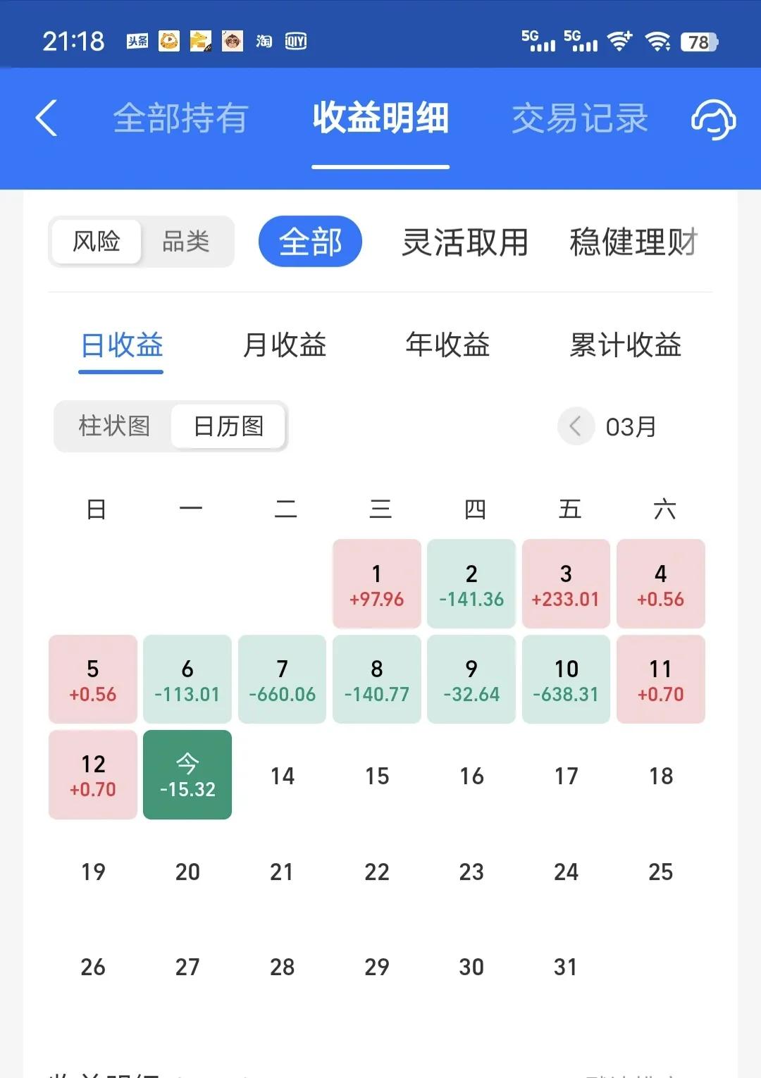今天收益更新了，比想象中亏的少，小亏0.03%，但是被老对手吊打！今天老对手真是