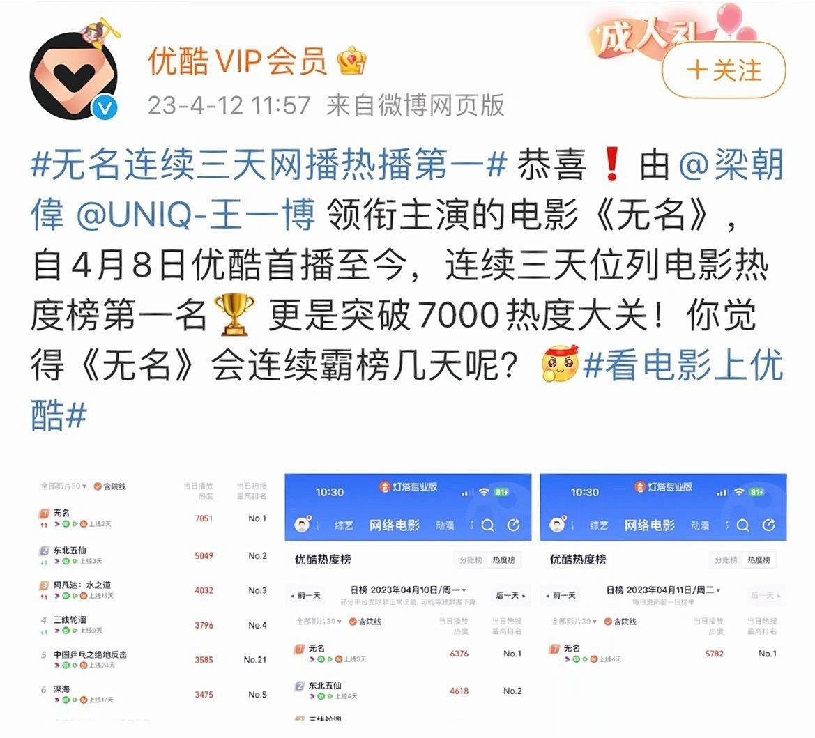 《无名》连续三天网播热播第一☝️🥳   无名超棒！ ​​​