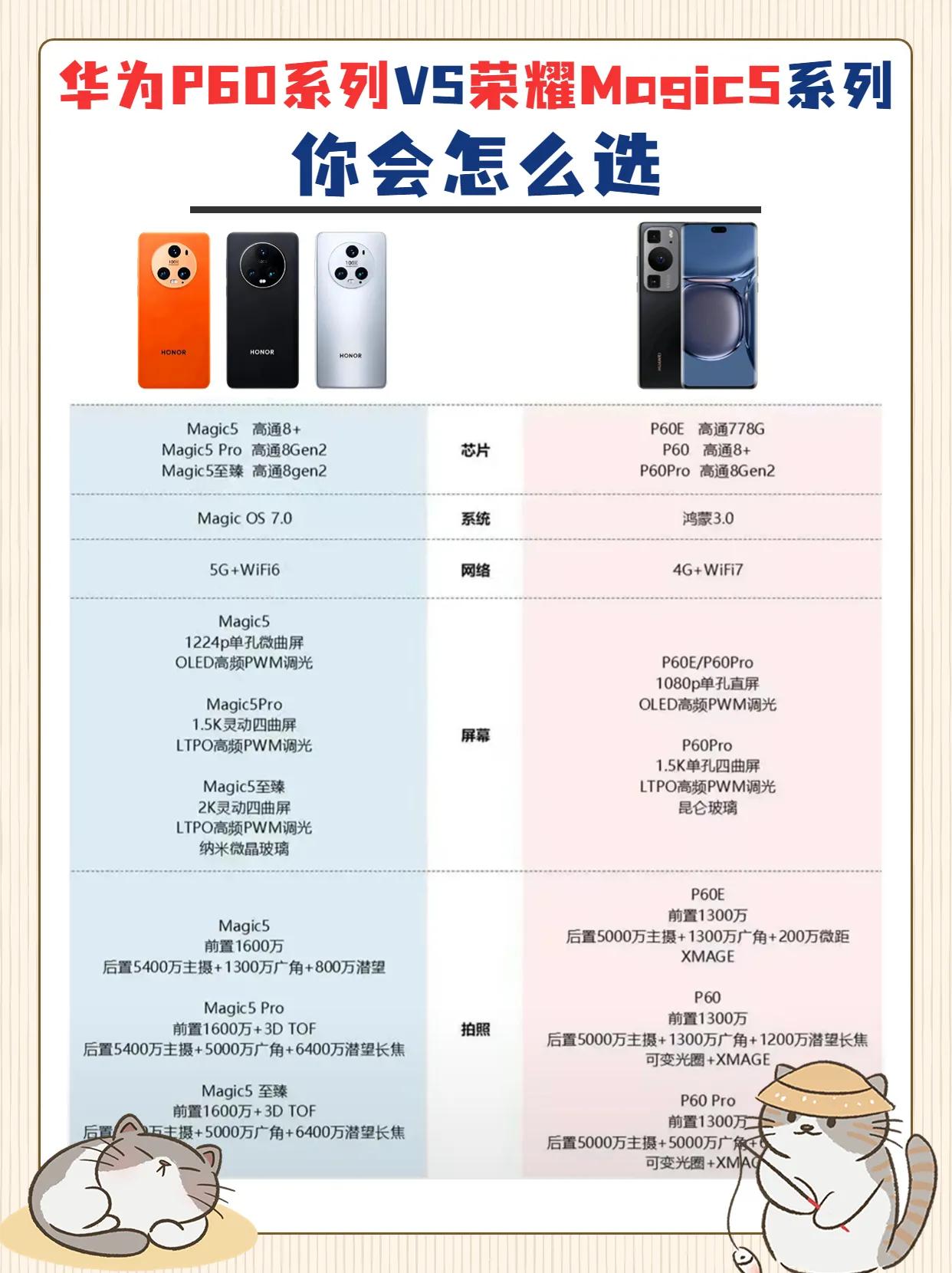 华为P60系列对比荣耀Magic5系列，如果是你，你会选哪款？ 荣耀magic5