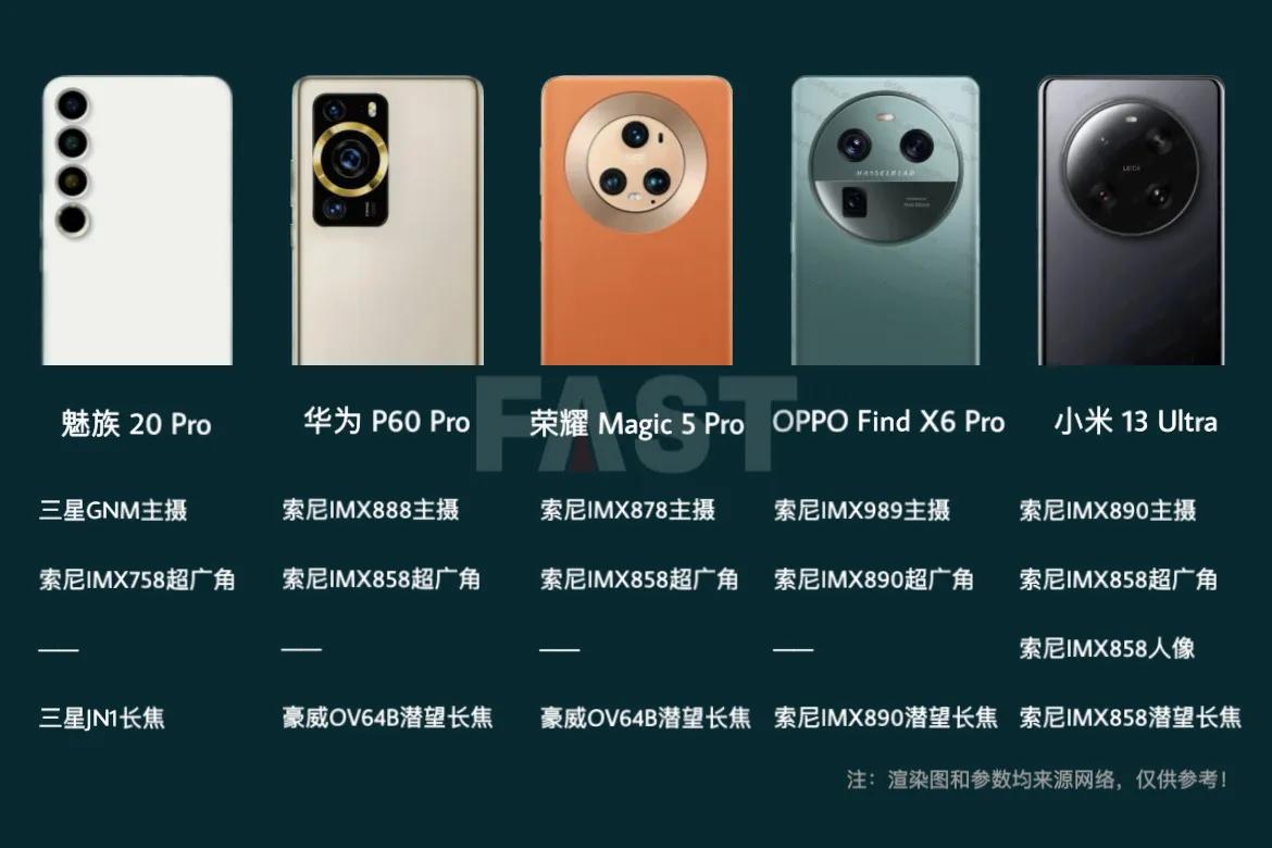 汇总即将发布的5款机型影像系统：

1、魅族 20 Pro —— 三星GNM主摄