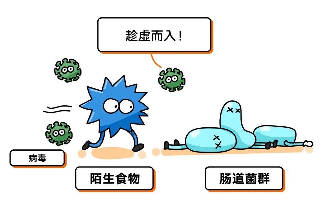 #每个人都有过敏原吗##28天焕颜计划##这个问题吃什么# 为什么会食物不耐受？