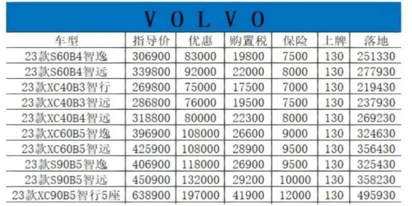 最高降20万又怎样！沃尔沃这波优惠无异于隔靴搔痒，本身牌子已经不值钱了，优惠力度