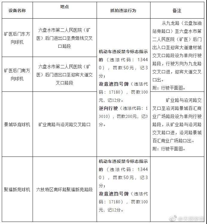 【 】为提高六盘水市六枝特区道