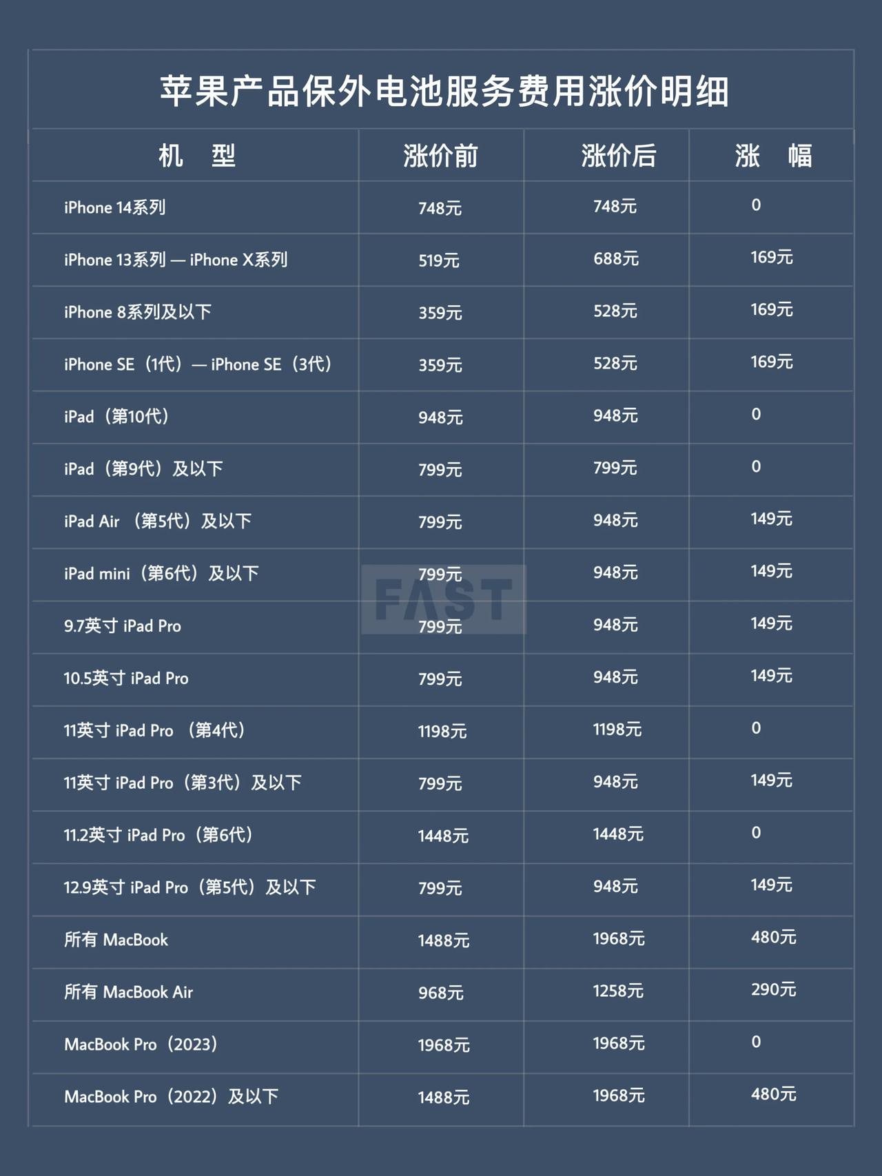 最后一天，明天起 ，想更换电池的赶紧……[捂脸]