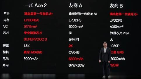 猜猜友商A 和 友商 B 是谁 