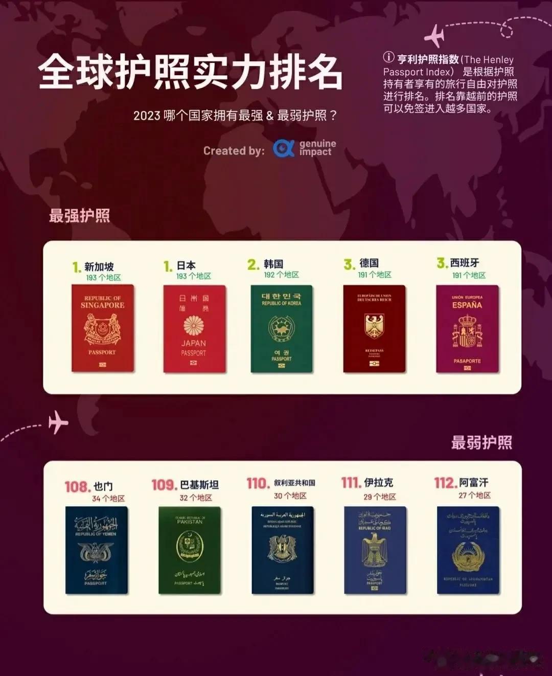 全球护照实力排名。
