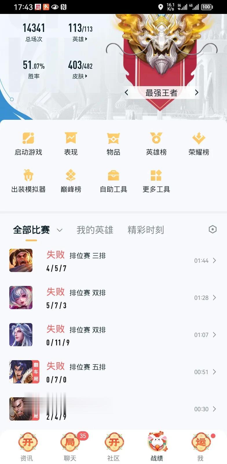 打了五把，五连败，可以说这个战