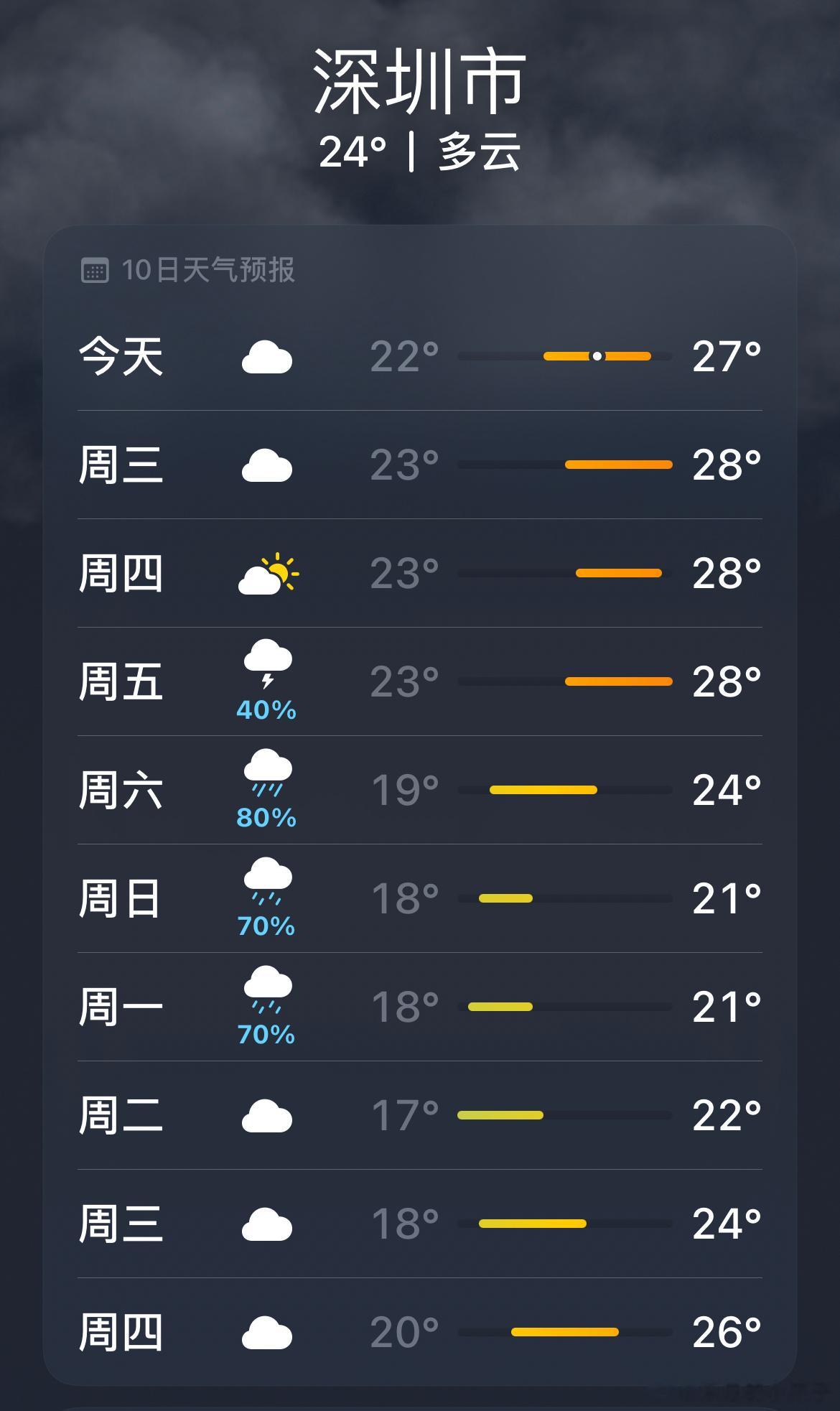  周末还有活动来着 ​​​