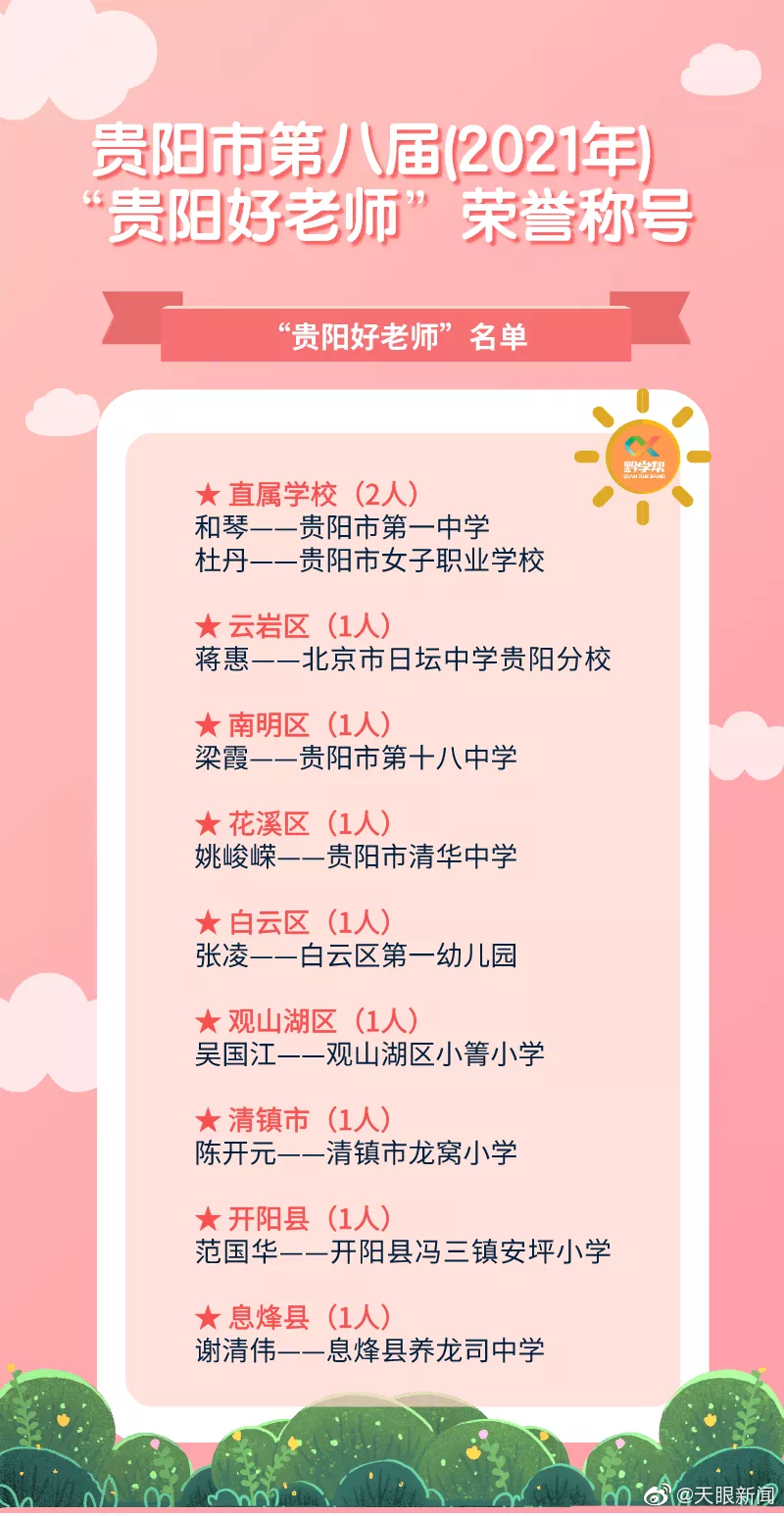【】近日，中共贵阳市委教育工委