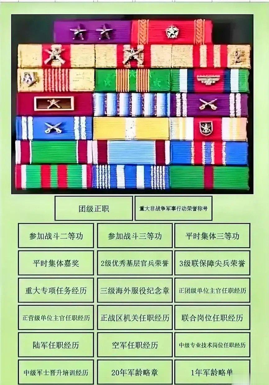 你们涨多少工资，就这个勋表我当了20年兵的也看不懂 ​​​
