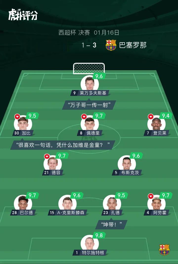 巴萨3-1击败皇马夺得西班牙超