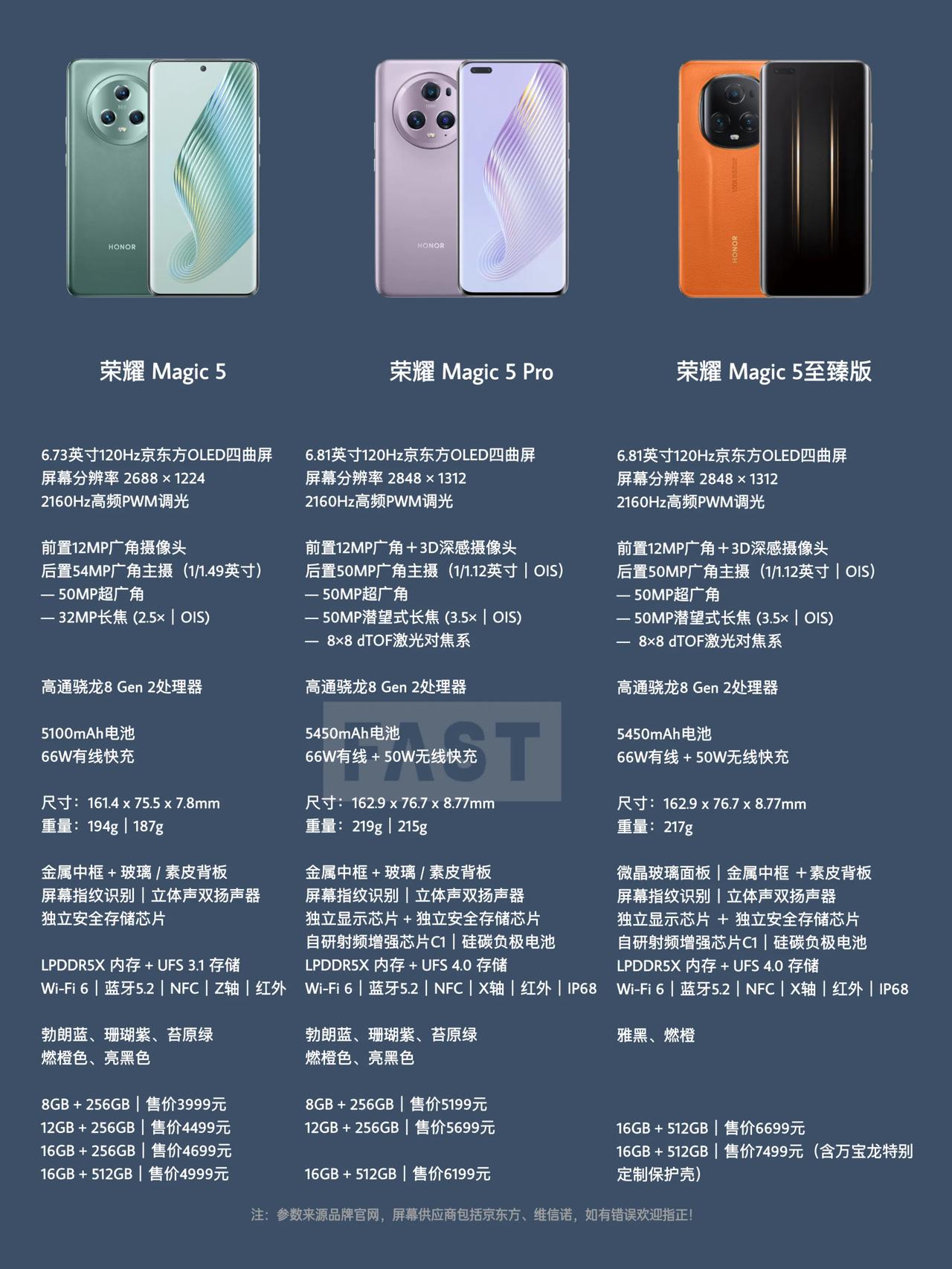 荣耀Magic 5系列正式发布，一张图了解三款机型的区别……

荣耀Magic 