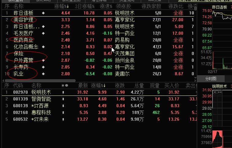 经济复苏，首先消费。今年消费是一个重要的投资主线。但前提是有安全边际并且前景明朗