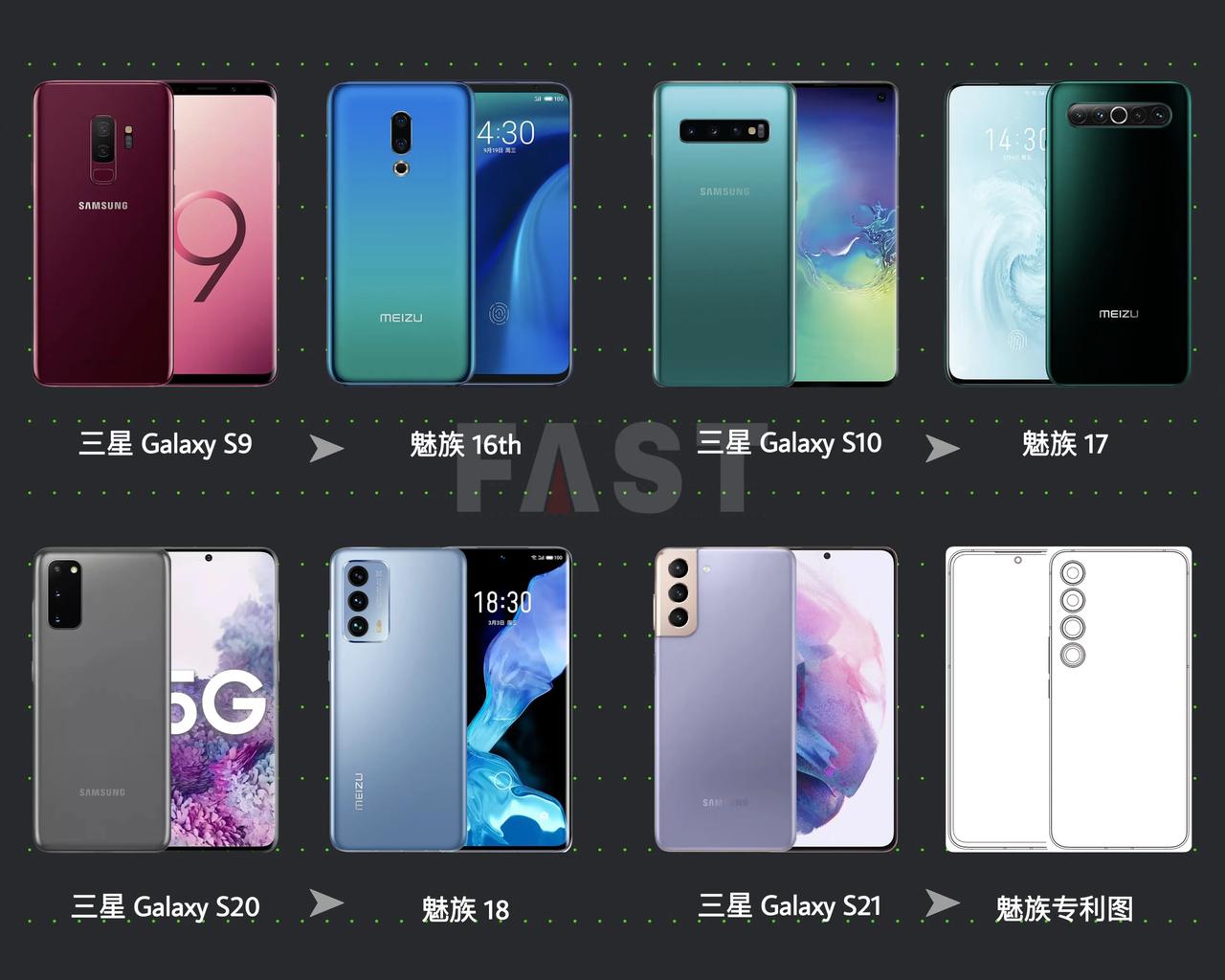 魅族前几代旗舰基本上是照着三星