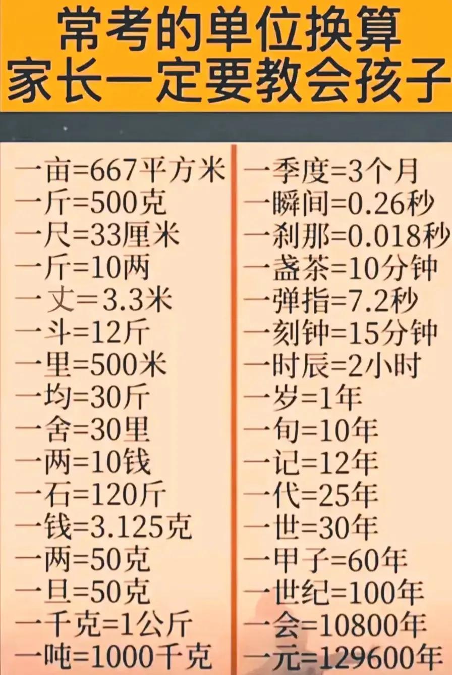 天呀！功夫不负有心人，终于找到了这张古今单位换算图，看完之后，知识大涨，这些常识