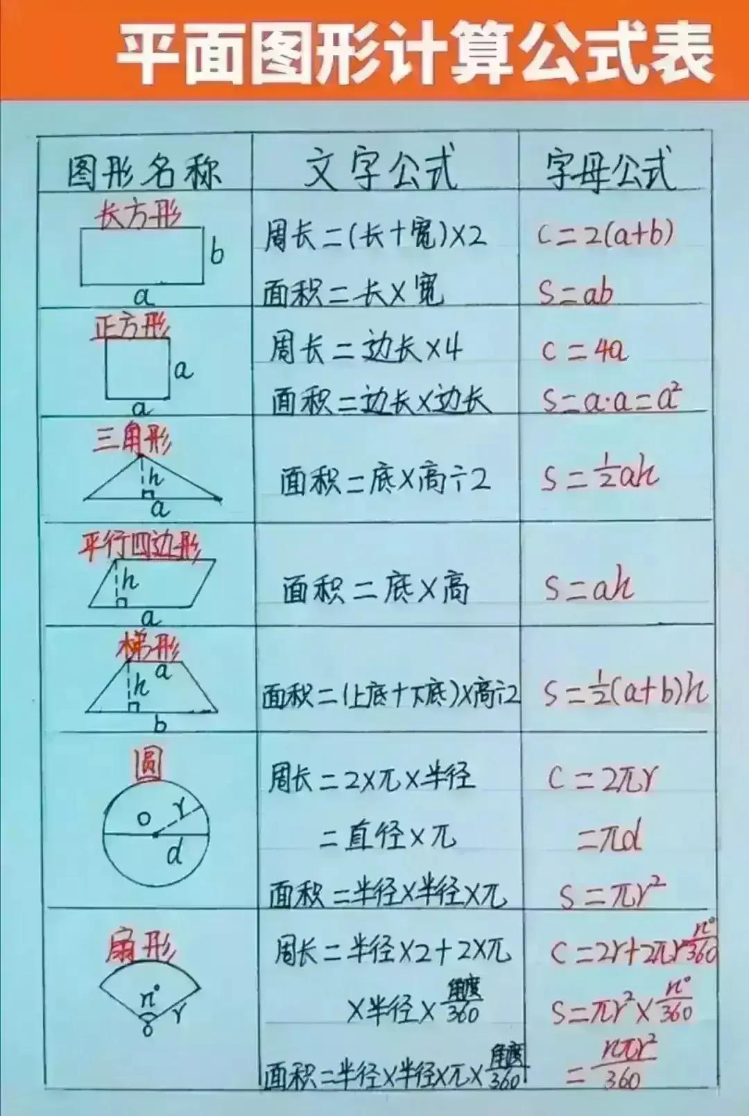 天啊！！快40岁了才知道，孩子小学阶段最重要的就是把基础打牢固，能熟练掌握这些公