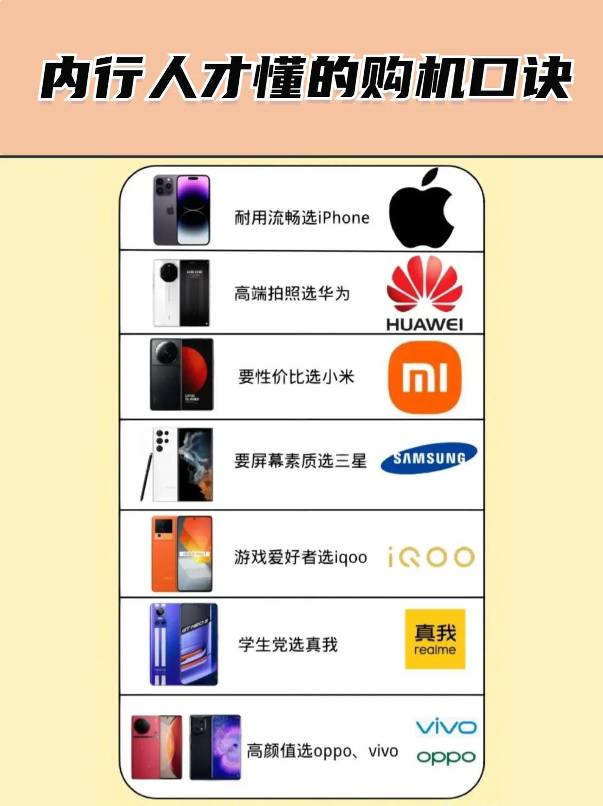 内行人才懂得购机技巧，看完学会