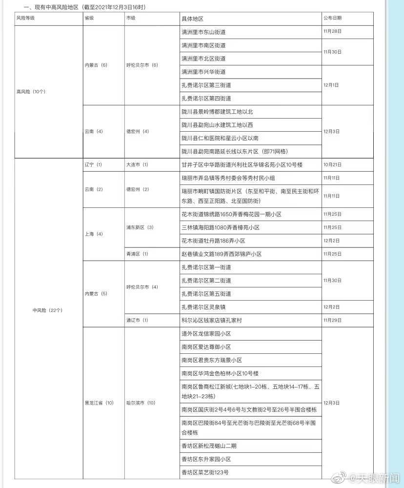 【更新！】为精准做好“外防输入