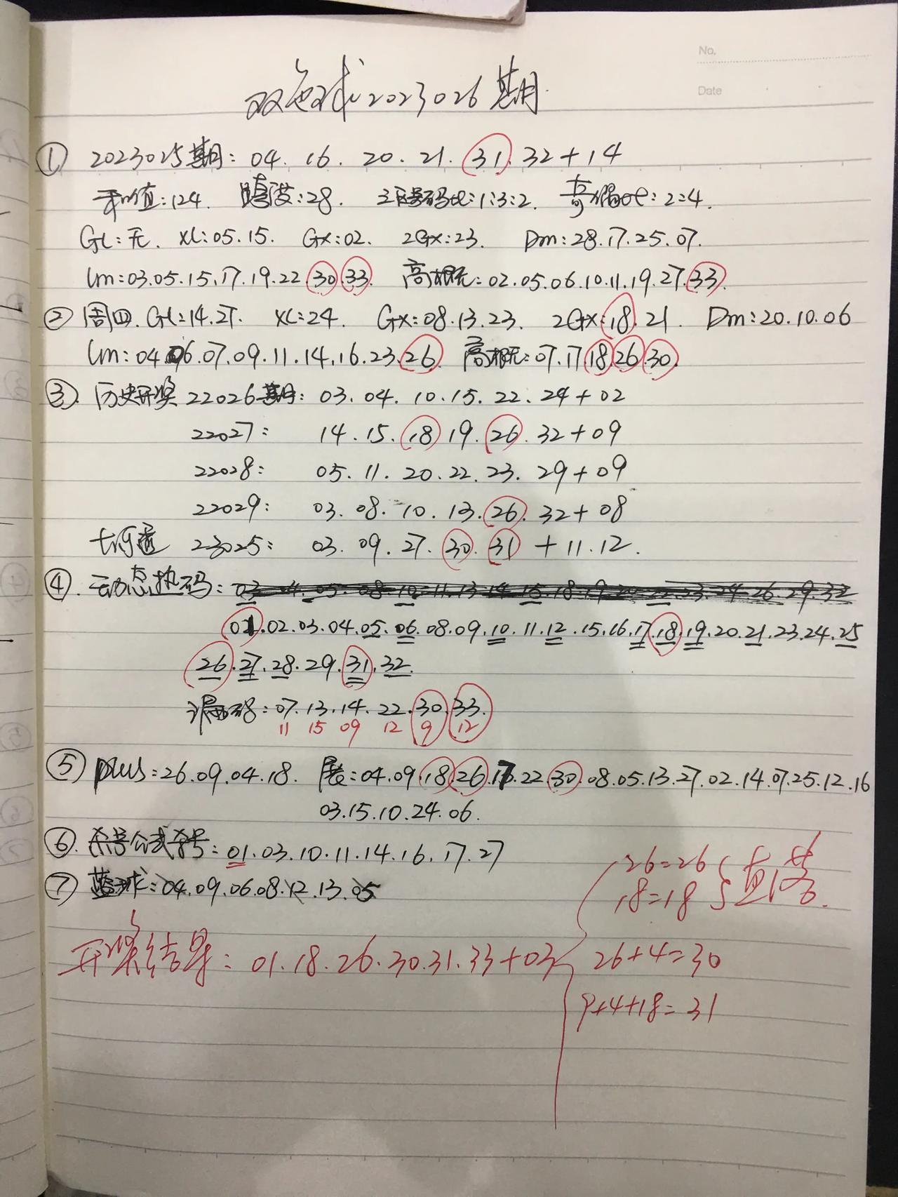 现在心态调整的越来越好了，基本上消费了就不再去想结果，因为已经可以坦然面对，昨天