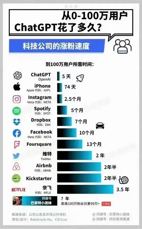 如果按照这个数据衡量标准来看，这些科技公司和游戏公司比起来都是辣鸡。以美国的国民