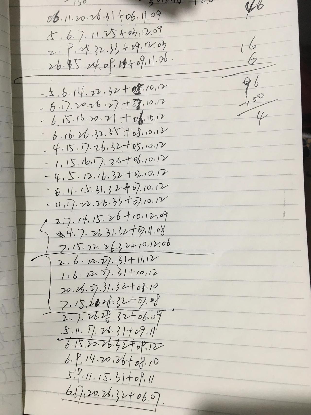 这些就是我今天的计划，把plus参数来回的倒腾了无数可能，今天很少关注别的指标，