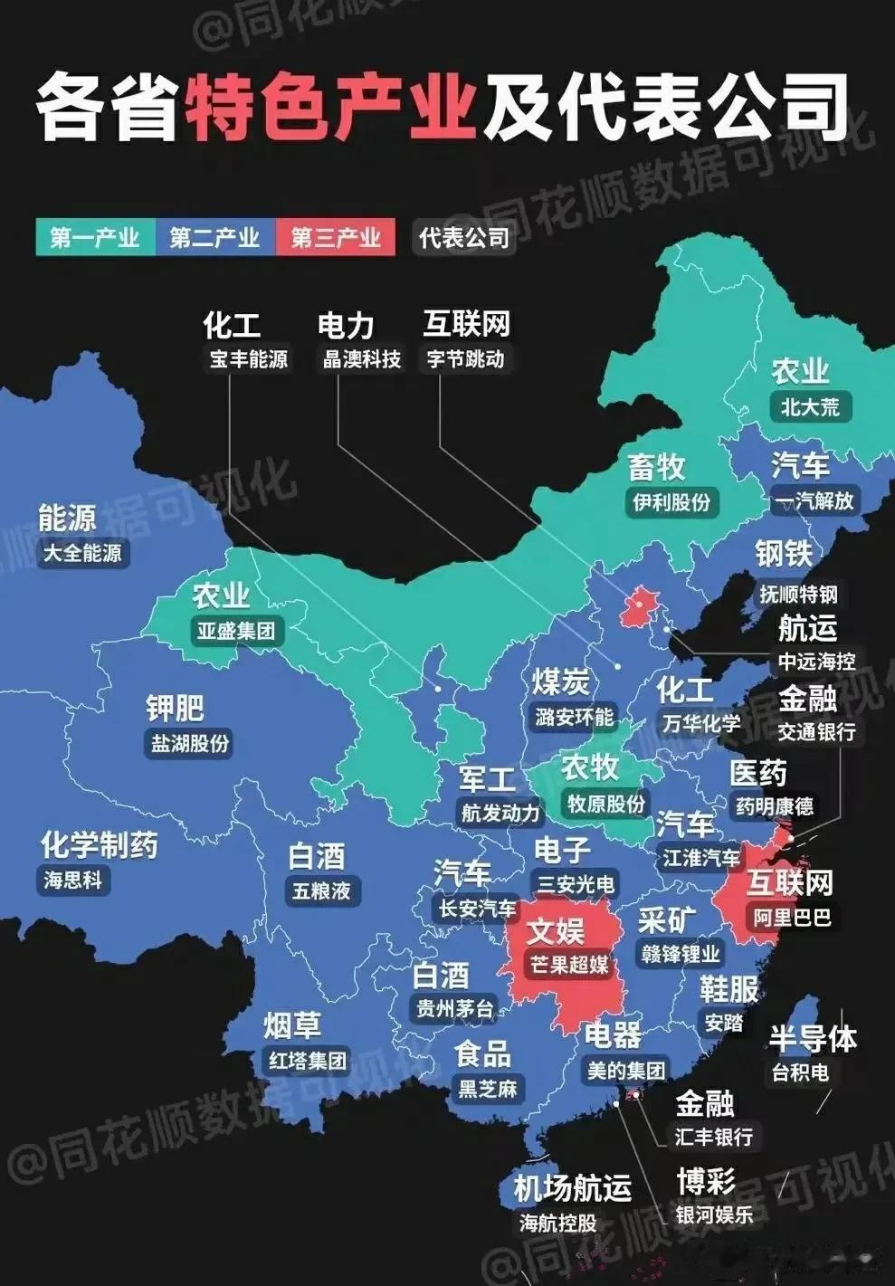 各省特色产业代表性企业一览图。