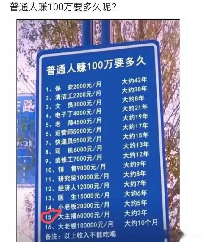  
普通人赚100万要多久呢？
1、保安2000元／月        42年
2