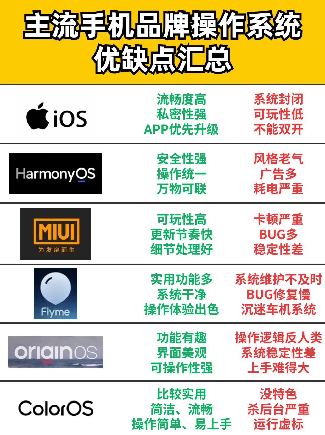 主流手机品牌操作系统优缺点汇总，你最喜欢哪个呢？ 手机操作系统 #MIUI
