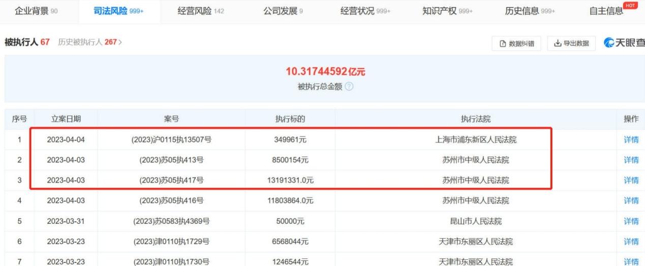 【车视头条】近日，有媒体通过企业平台发现，观致汽车有限公司新增了多个被执行人信息