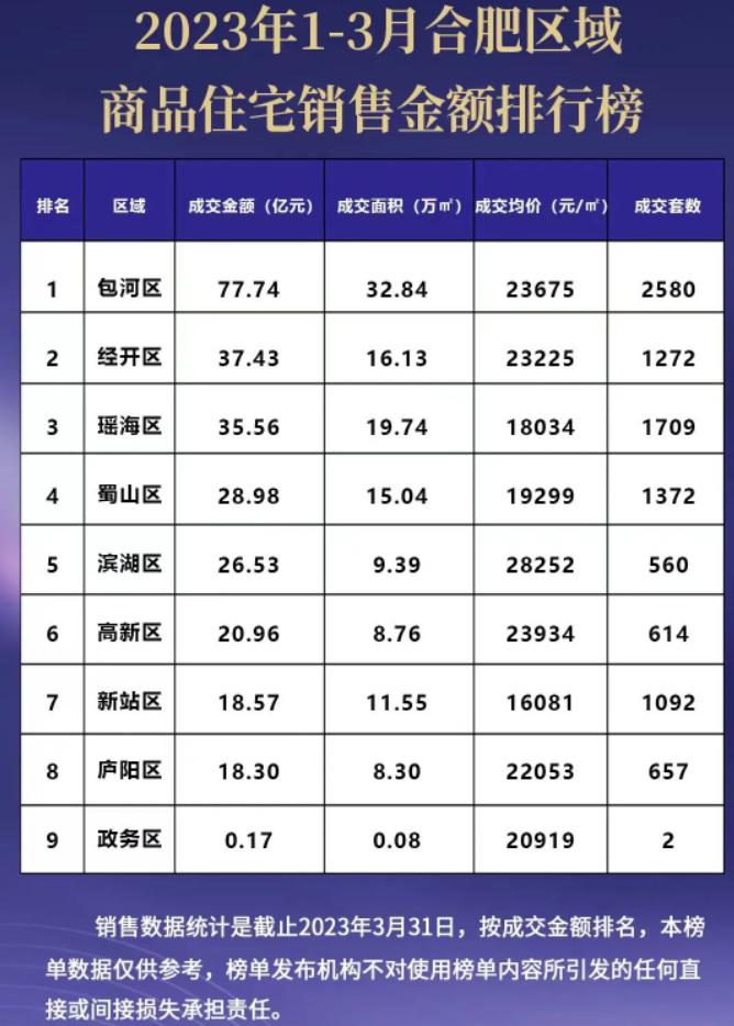 合肥楼市再放大招！市区内限购范围进一步扩大，没有户口的省内市民也可买房！家有老人