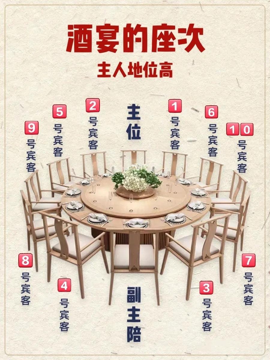 再也不用为饭局上座次怎么安排发愁了，收藏学习。
图1是主人地位高于客人，所以主位