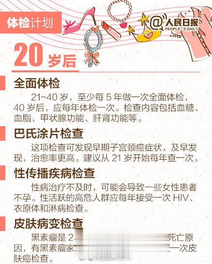 【女人该做好的4项健康管理计划】节奏快、压力大，数据显示，85%的城市职业女性处