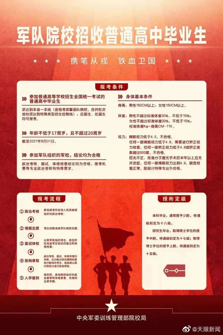 【】近日，军校招生正在火热报名