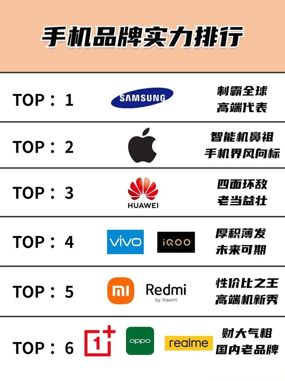 附图这个手机实力排行榜，大家认