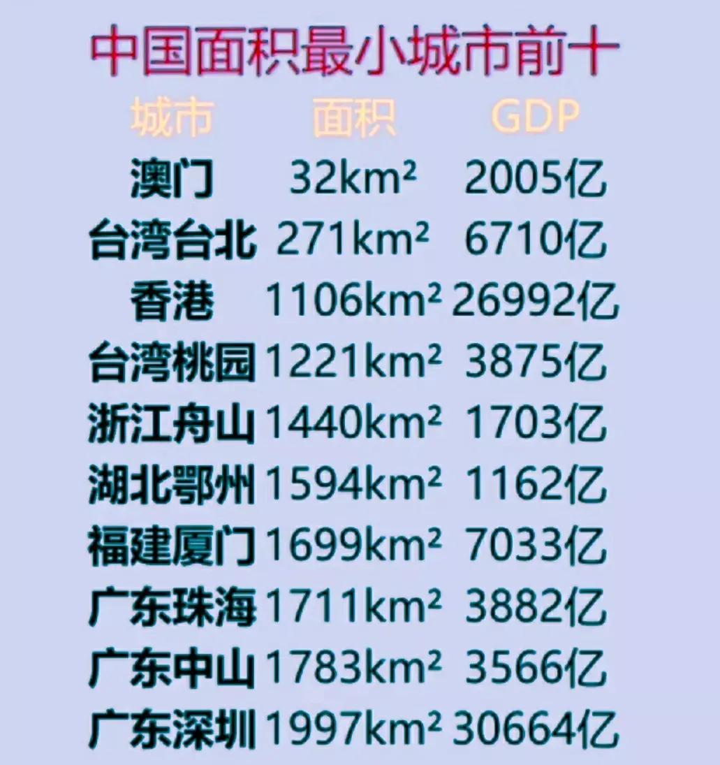 有趣的面积最小城市排名，全国最小面积城市大多分布在南方，广东省就占了三个！

面