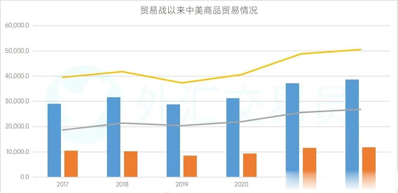 桥水创始人达利欧：“中国正在赢得与美国的贸易战。人民币正在开始国际化。中美两大经