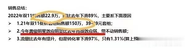 流量高转化率低，就是只看不买的人多，这届粉（shui）丝(jun) 不行啊，平时