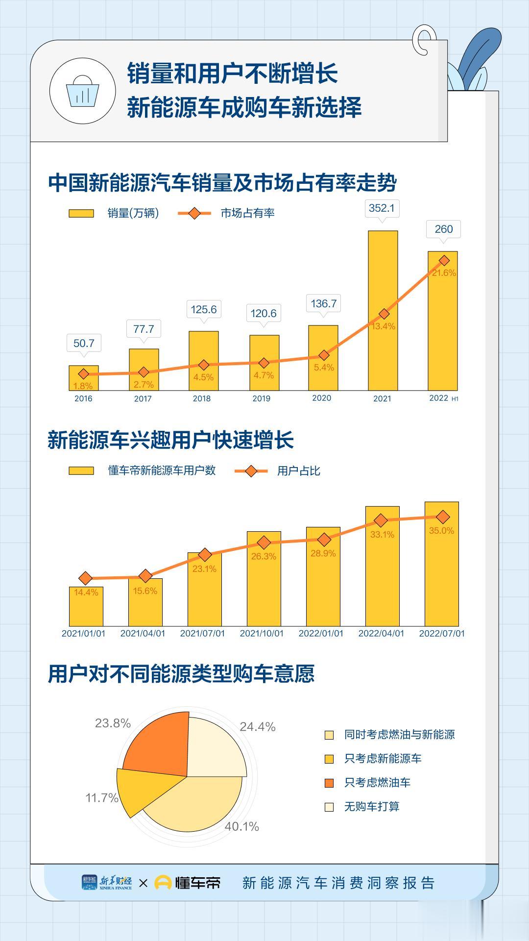 新能源都是男性消费者在买？以前我也是这么想，现在看了《新能源汽车消费洞察报告》，